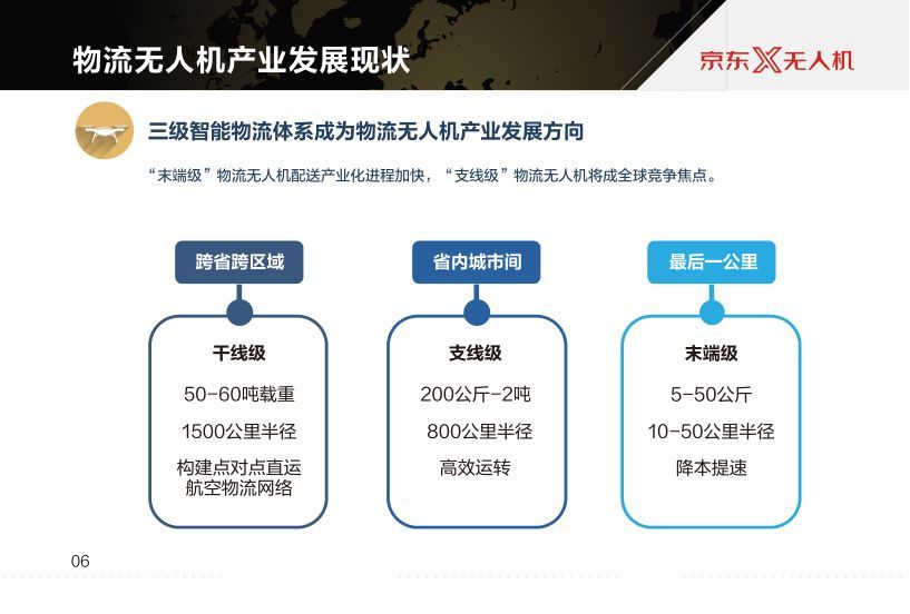 京東報告世界物流無人機發(fā)展現(xiàn)狀及最新趨勢