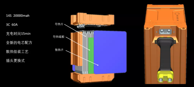 漢和全新無人機電池充電系統(tǒng)｜降溫更快，效率更高