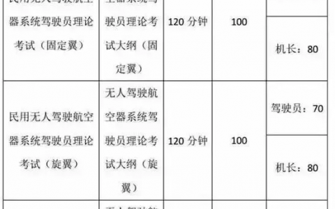 想了解“無(wú)人機(jī)駕駛證”的，這里是百科全書(shū)-我愛(ài)無(wú)人機(jī)網(wǎng)