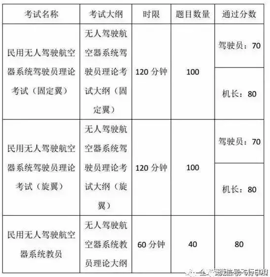 想了解“無(wú)人機(jī)駕駛證”的，這里是百科全書-我愛(ài)無(wú)人機(jī)網(wǎng)