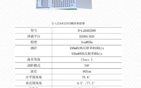 飛馬D-LiDAR2000輕型機載激光雷達參數(shù)、作業(yè)效率