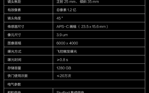 賽爾無人機(jī)PSDK 102S V2|改變永不止步 6維度全新升級