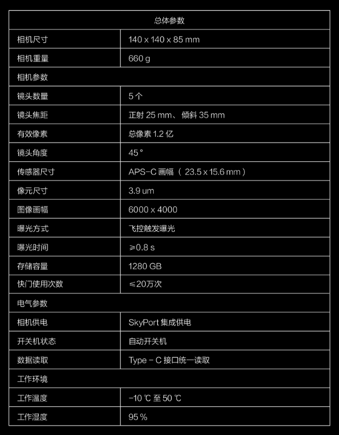 賽爾無(wú)人機(jī)PSDK 102S V2|改變永不止步 6維度全新升級(jí)