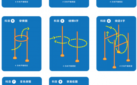 2020年第五屆青少年無(wú)人機(jī)大賽旋翼賽編程挑戰(zhàn)賽競(jìng)賽規(guī)則（XBT）