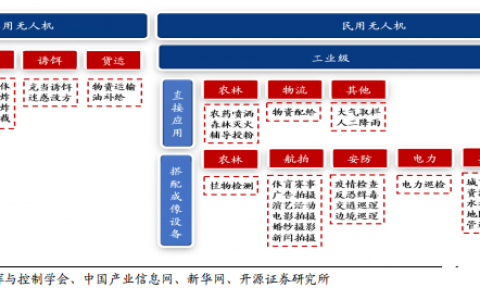 5G讓無(wú)人機(jī)更有用武之地