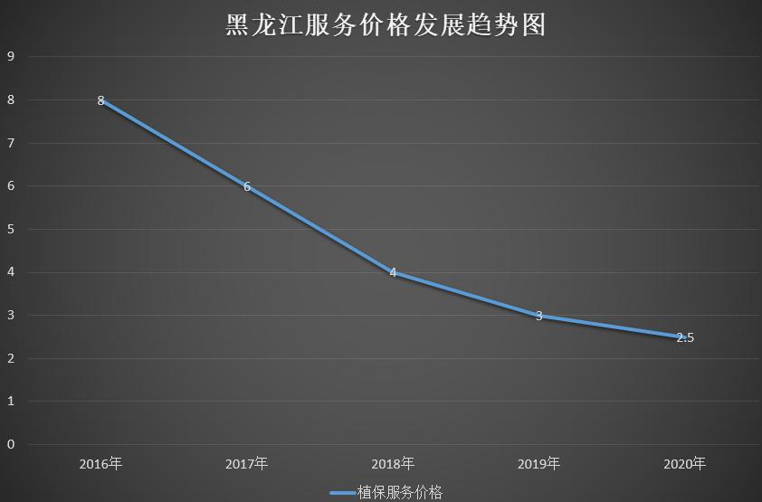 020年度植保無人機(jī)行業(yè)發(fā)展報告-怕長的不要打開"