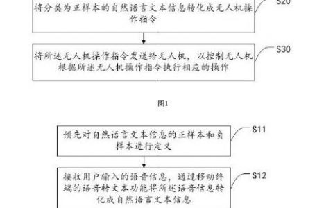 靈活方便！TCL公開無人機相關專利 用語音就能操控無人機