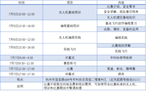 2021年浙江杭州有無人機(jī)比賽項(xiàng)目嗎？-無人機(jī)比賽項(xiàng)目