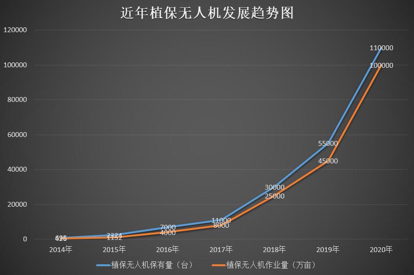 020年度植保無人機(jī)行業(yè)發(fā)展報告-怕長的不要打開"