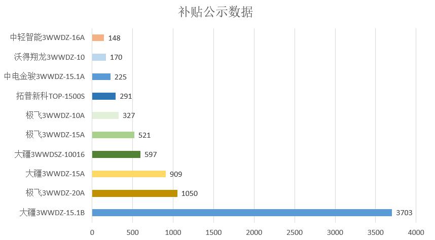 020年度植保無人機(jī)行業(yè)發(fā)展報告-怕長的不要打開"