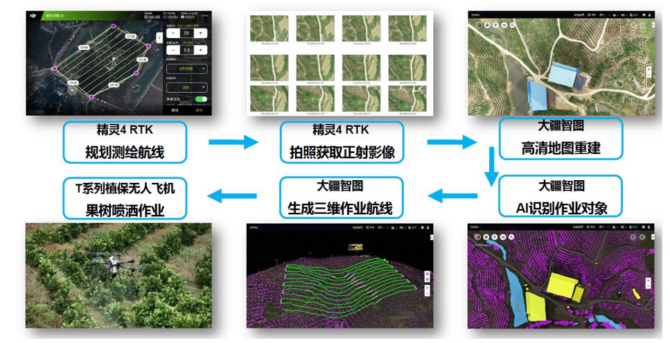 020年度植保無人機(jī)行業(yè)發(fā)展報告-怕長的不要打開"