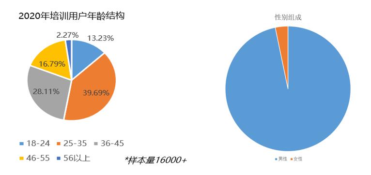 020年度植保無人機(jī)行業(yè)發(fā)展報告-怕長的不要打開"