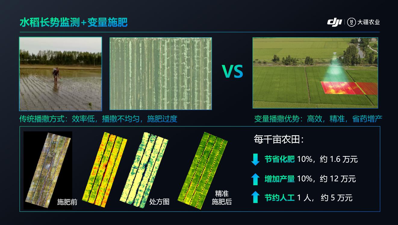 020年度植保無人機(jī)行業(yè)發(fā)展報告-怕長的不要打開"