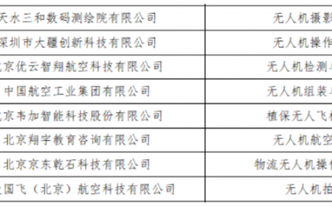 教育部1+X證書制度試點(diǎn)新增八類無人機(jī)相關(guān)證書-我愛無人機(jī)網(wǎng)