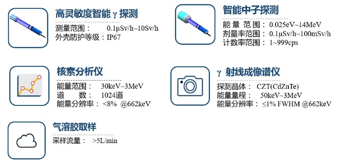 西安藍(lán)悅“LY-20核輻射探測(cè)無(wú)人機(jī)”