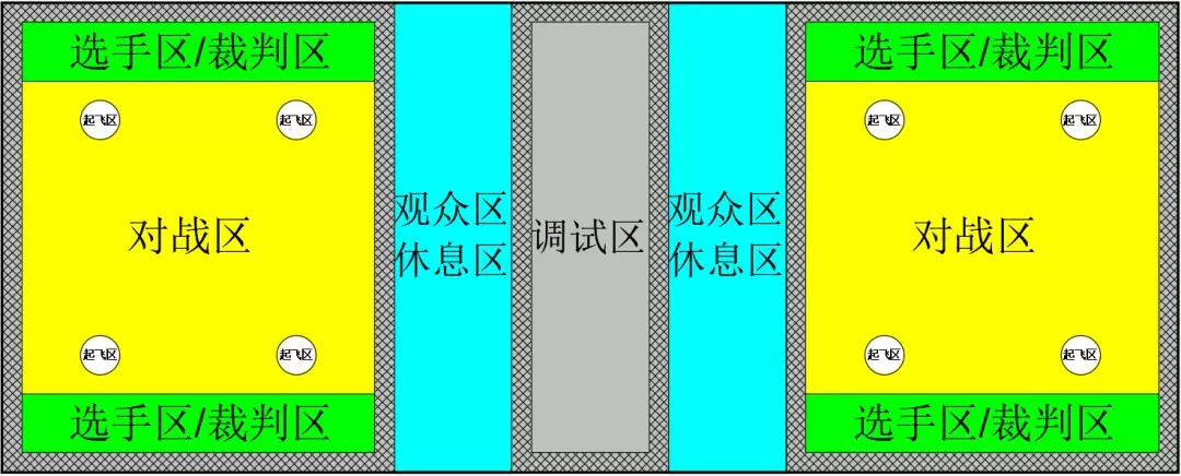 FTF青少年無人機(jī)空中對(duì)抗賽規(guī)則