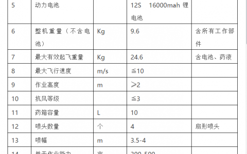 藍悅航天電動多旋翼植保機（F10L&F22L）