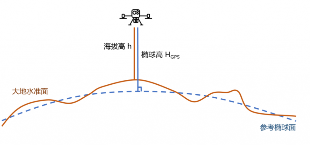 大疆經(jīng)緯 M300 RTK 新固件發(fā)布，支持 DJI P1 及毫米波雷達