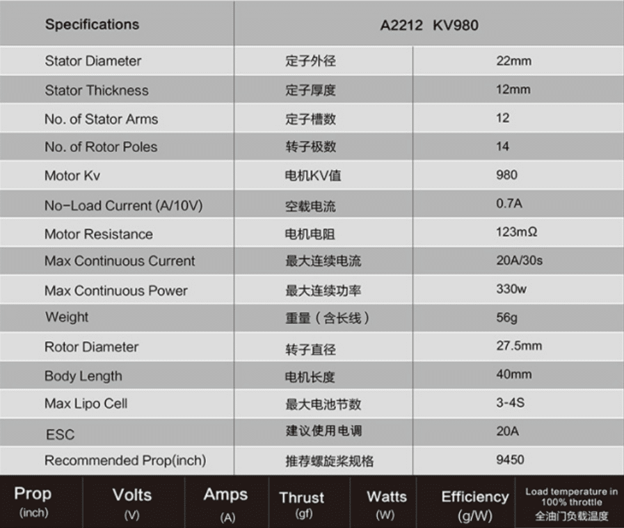 一分鐘教你學(xué)懂無人機(jī)電機(jī)型號