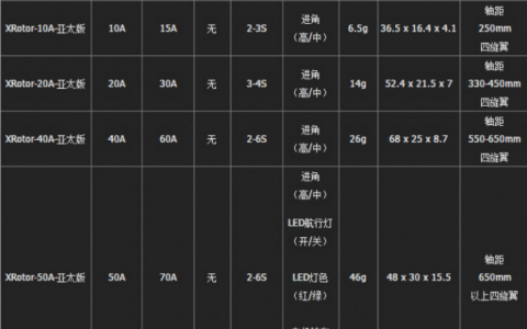 超簡(jiǎn)單的無(wú)人機(jī)電調(diào)知識(shí)