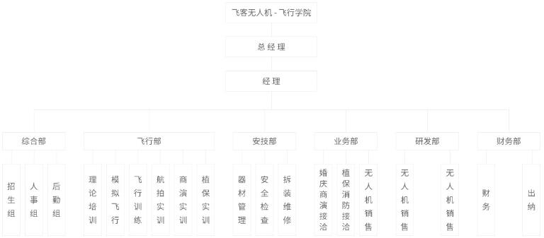 深圳無人機(jī)駕駛員培訓(xùn)機(jī)構(gòu)