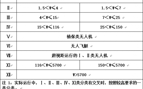 關(guān)于AOPA駕駛員合格證疑問(wèn)解答這里都有。