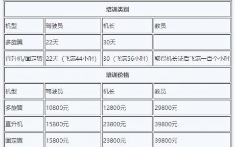 無人機駕駛員培訓(xùn)大概需要多少錢？