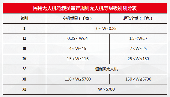 河南正規(guī)無人機培訓機構(gòu)-加飛航院通用航空有限公司