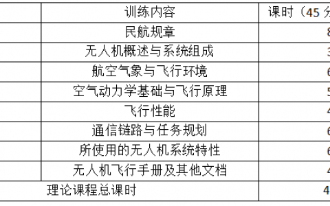 江蘇正規(guī)無人機(jī)培訓(xùn)機(jī)構(gòu)-南京領(lǐng)航航?？萍加邢薰?loading=lazy