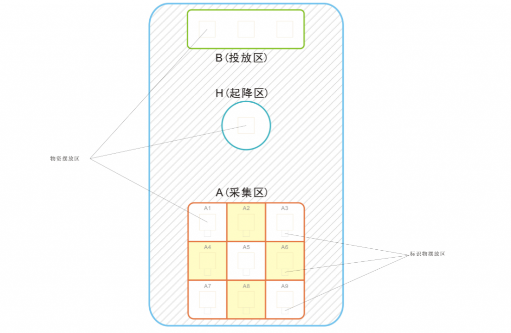 FTF青少年無人機(jī)物流搬運(yùn)賽場地要求