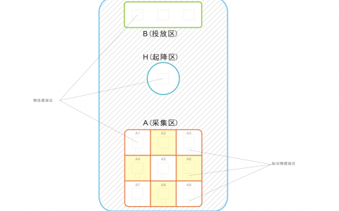 FTF青少年無人機物流搬運賽比賽規(guī)則及評分標(biāo)準(zhǔn)