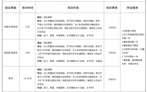 北京未來智能無人機(jī)駕駛員培訓(xùn)哪些課程？