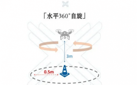 一分鐘學(xué)會無人機(jī)執(zhí)照實(shí)操考試水平360°勻速自旋