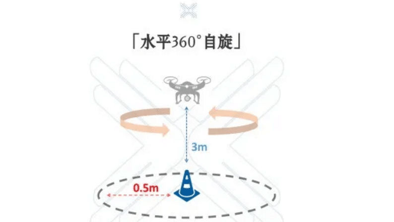 一分鐘學(xué)會(huì)無人機(jī)執(zhí)照實(shí)操考試水平360°勻速自旋