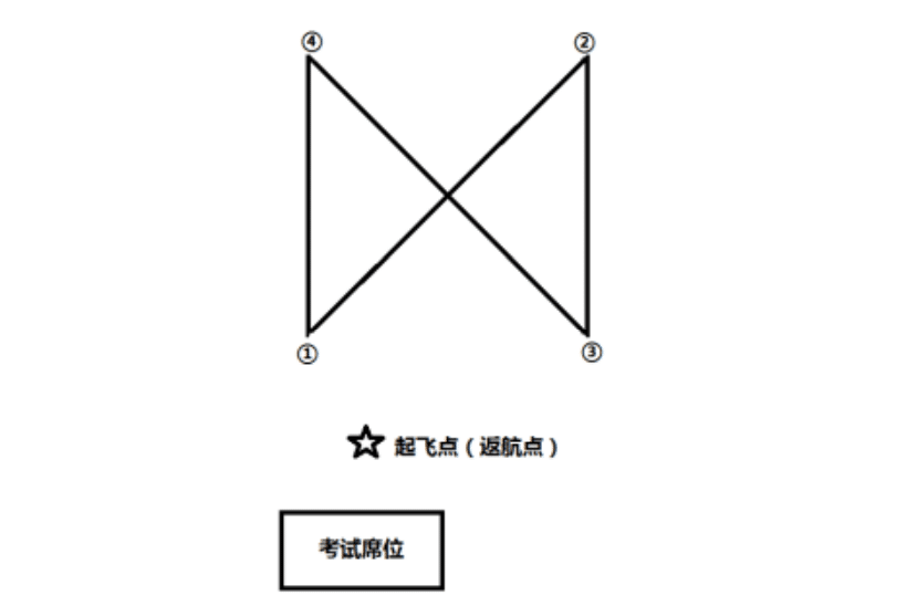 無(wú)人機(jī)地面站題庫(kù)（旋翼考題七）教學(xué)視頻