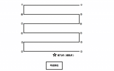 AOPA地面站題庫(kù)掃描航線（旋翼考題四）  教學(xué)視頻