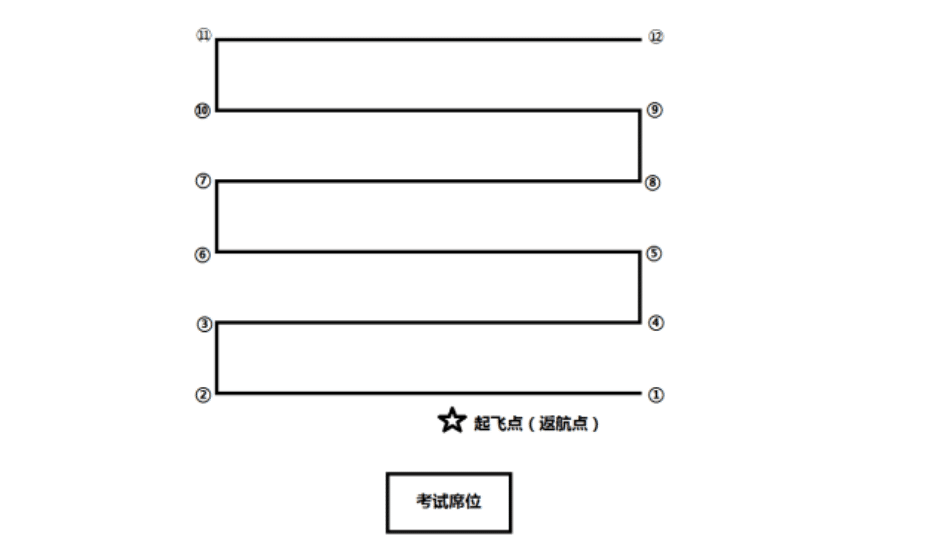 AOPA地面站題庫掃描航線（旋翼考題四）  教學視頻