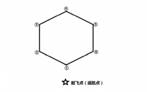 AOPA地面站題庫(kù)正六邊形（旋翼考題三） 教學(xué)視頻