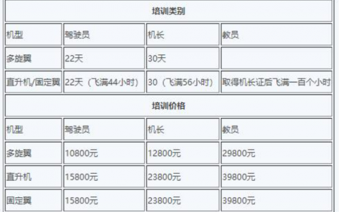 無人機(jī)駕駛員培訓(xùn)費(fèi)用