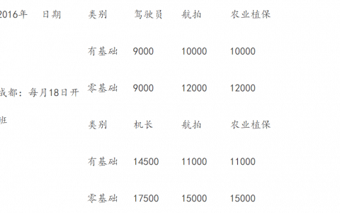 山東無人機(jī)培訓(xùn)機(jī)構(gòu)-威海市華美航空科技股份有限公司