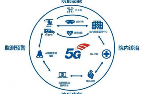 醫(yī)用無(wú)人機(jī)血液運(yùn)輸航線投入試用