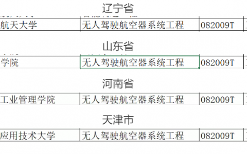 教育部2021年職業(yè)教育專(zhuān)業(yè)目錄新增兩種無(wú)人機(jī)相關(guān)專(zhuān)業(yè)