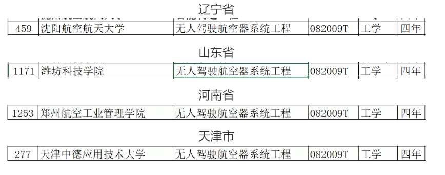 教育部2021年職業(yè)教育專業(yè)目錄新增兩種無人機相關專業(yè)