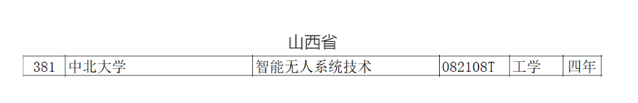 教育部2021年職業(yè)教育專業(yè)目錄新增兩種無人機相關專業(yè)