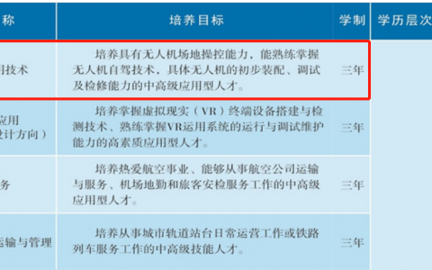 江西正規(guī)的無人機(jī)培訓(xùn)學(xué)校-南昌理工技工學(xué)校