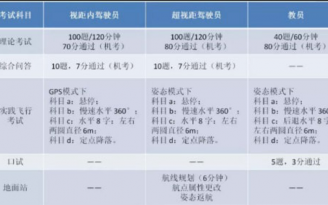 無人機駕駛員培訓內容