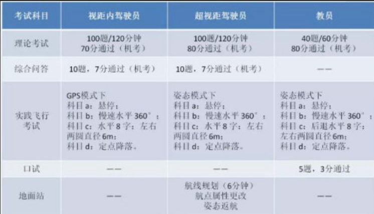 無人機(jī)駕駛員培訓(xùn)內(nèi)容