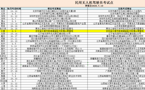 遼寧正規(guī)的無人機培訓機構-彬生藍航天際無人機大連分部