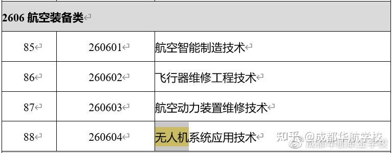 教育部2021年職業(yè)教育專業(yè)目錄新增兩種無人機相關專業(yè)