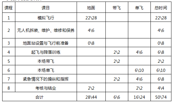 黑龍江正規(guī)的無人機培訓(xùn)機構(gòu)-哈爾濱神州精英科技開發(fā)有限公司怎么樣？